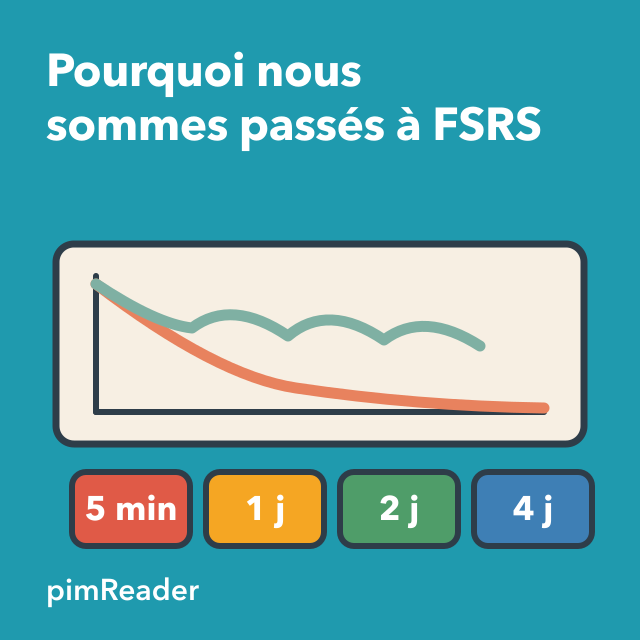 Pourquoi nous avons adopté FSRS
